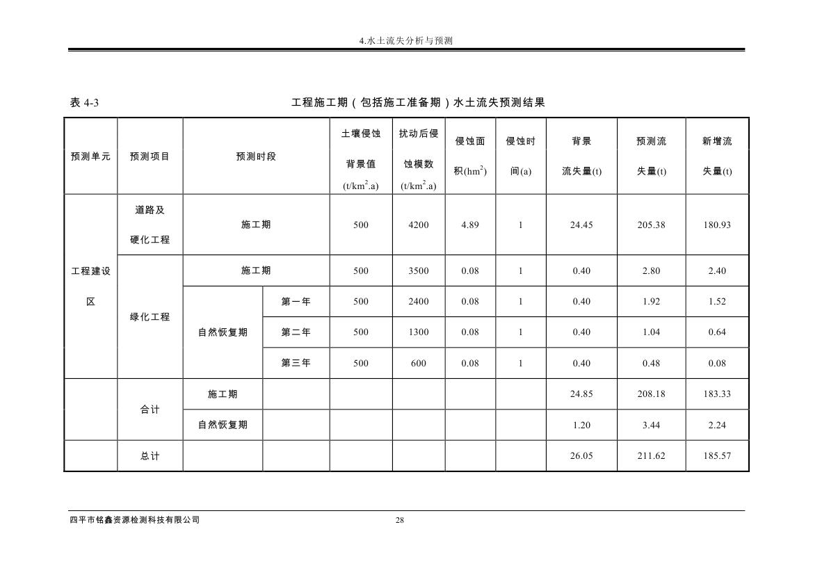吉林省伊通滿族自治縣2018年城市棚戶區(qū)改造項目小區(qū)外配套基礎(chǔ)設(shè)施工程建設(shè)項目0039.jpg
