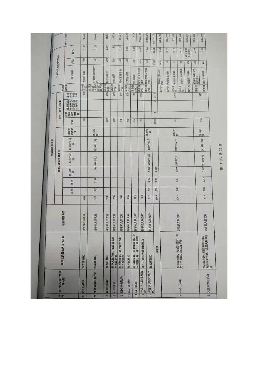 吉林省伊通滿族自治縣2018年城市棚戶區(qū)改造項目小區(qū)外配套基礎(chǔ)設(shè)施工程建設(shè)項目0081.jpg