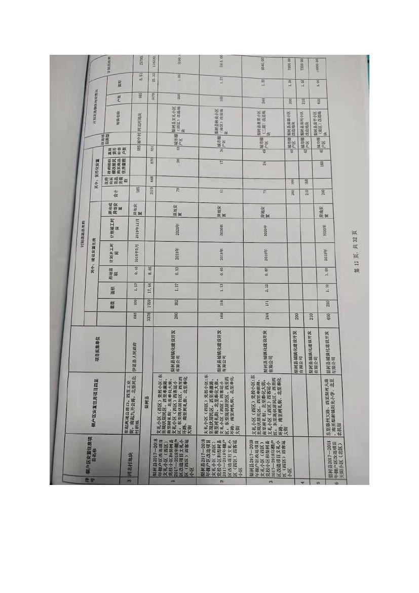 吉林省伊通滿族自治縣2018年城市棚戶區(qū)改造項目小區(qū)外配套基礎(chǔ)設(shè)施工程建設(shè)項目0082.jpg