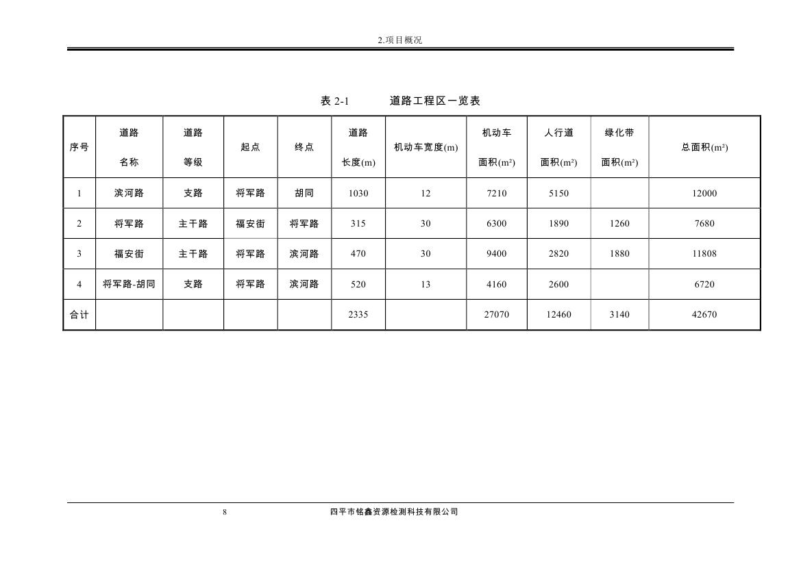 伊通滿(mǎn)族自治縣城市棚戶(hù)區(qū)配套基礎(chǔ)設(shè)施工程建設(shè)項(xiàng)目水土保持方案報(bào)告表0019.jpg