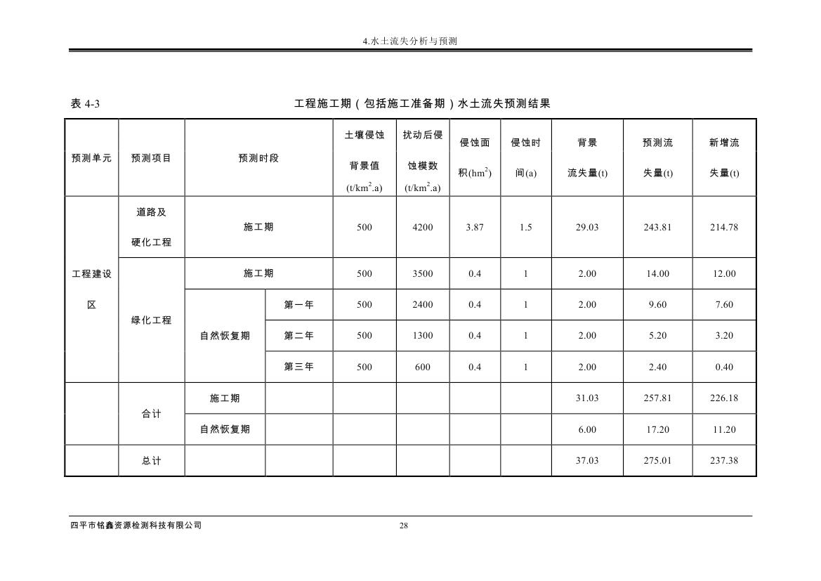 伊通滿(mǎn)族自治縣城市棚戶(hù)區(qū)配套基礎(chǔ)設(shè)施工程建設(shè)項(xiàng)目水土保持方案報(bào)告表0039.jpg