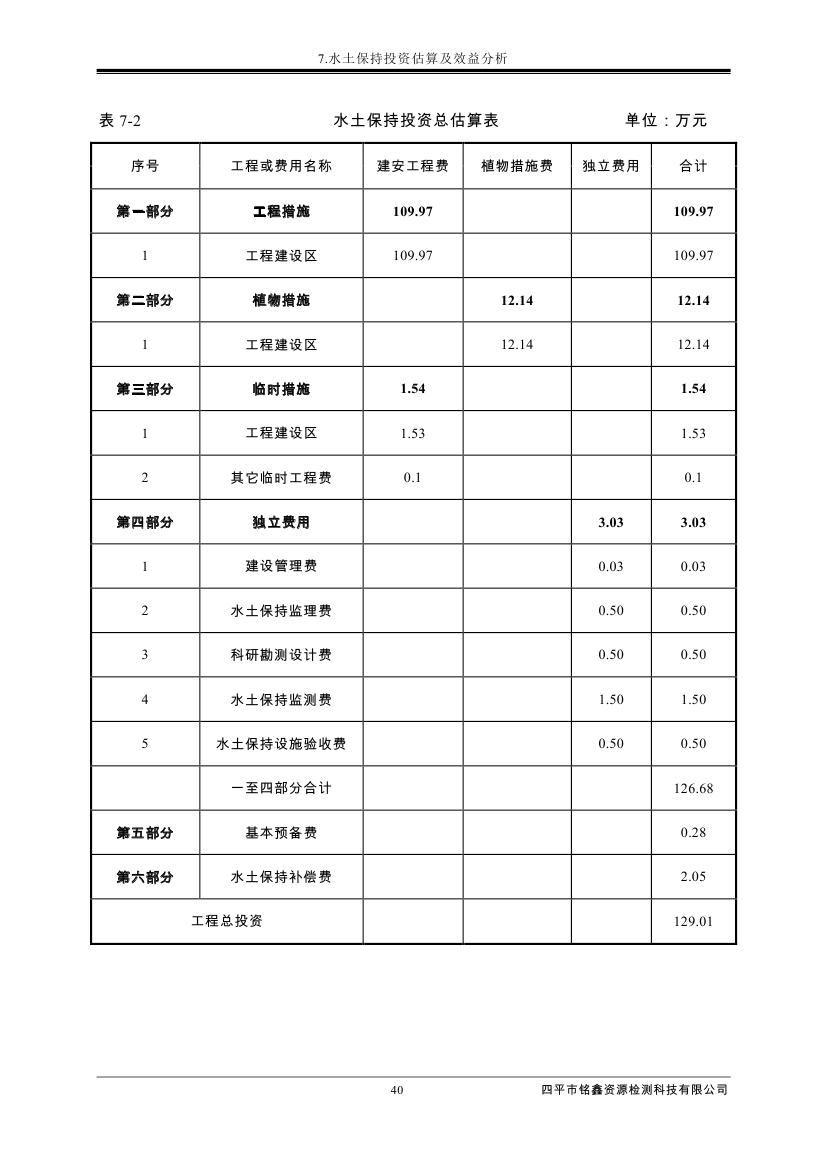 伊通滿(mǎn)族自治縣城市棚戶(hù)區(qū)配套基礎(chǔ)設(shè)施工程建設(shè)項(xiàng)目水土保持方案報(bào)告表0051.jpg